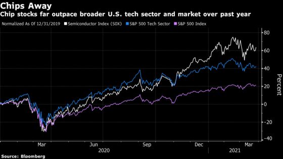 Here’s How the World’s Chip Shortage Is Playing Out for Stocks