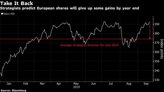 Strategists Play Spoilsport Just as Europe Stock Rally Heats Up