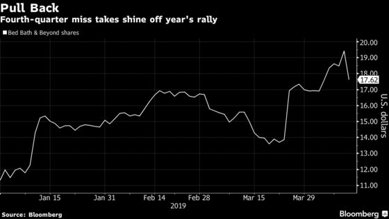 Bed Bath & Beyond Tanks as Street Awaits Proof of Turnaround