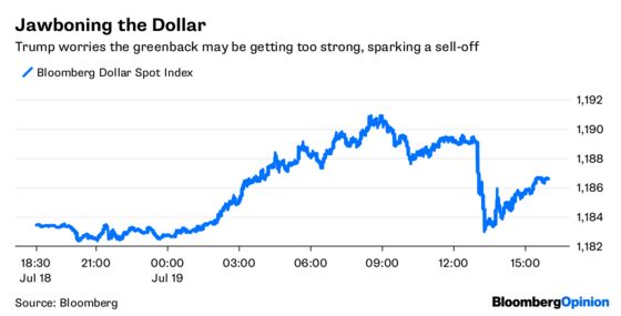 Dollar Bulls Learn the Meaning of Complacency