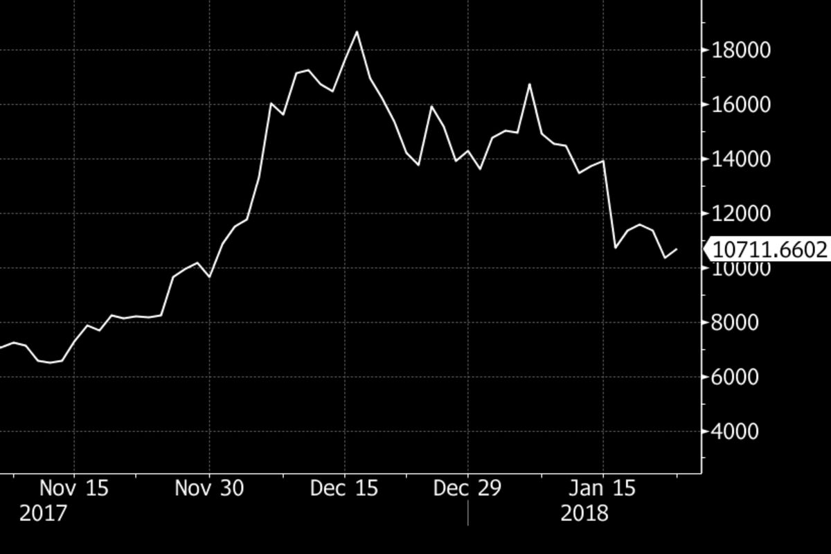 Bitcoin Cash Sent To Coinomi Bitcoin Momentum Imera Elektronik - 