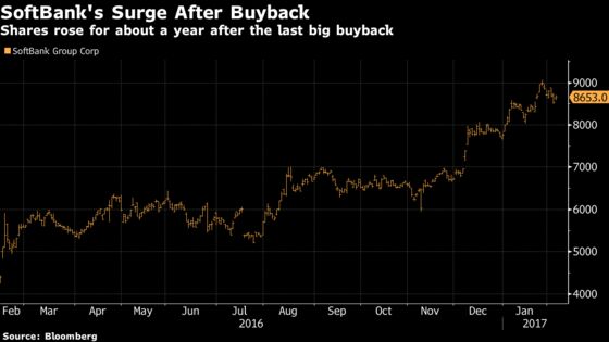 Softbank Soars 17% After Masayoshi Son's Biggest Ever Buyback