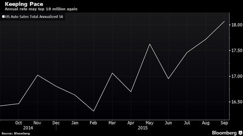 Annual rate may top 18 million again