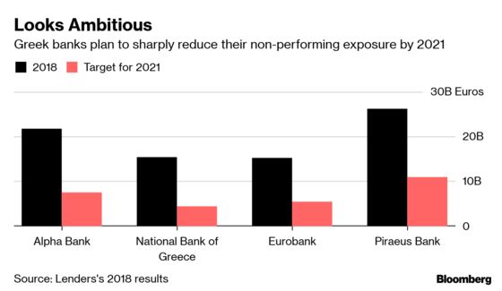 Distressed Greeks Say ‘What Recovery?’ as Banks Seize Homes