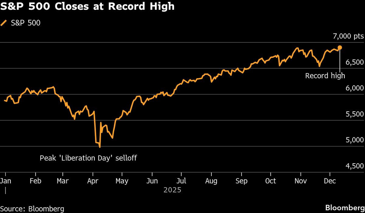 ⚫️ BLOOMBERG: "Goldman Sachs prevede nuovi record per le azioni statunitensi grazie all'adozione dell'intelligenza artificiale e a una crescita economica resiliente"