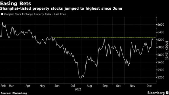 China Property Bets Roiled by Deleted Post on ‘All Out’ Support