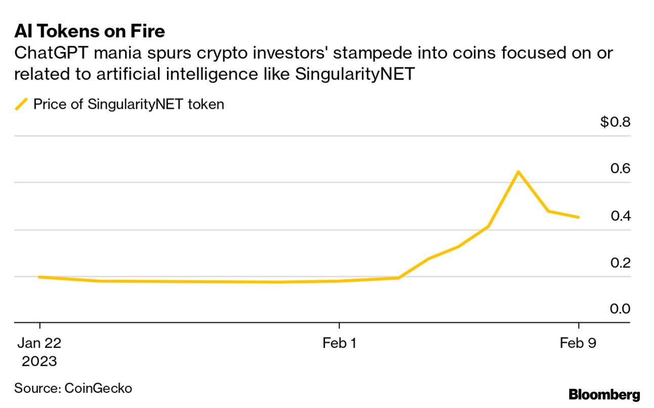 The 2022 “Crypto Bowl,” then and now - Marketplace