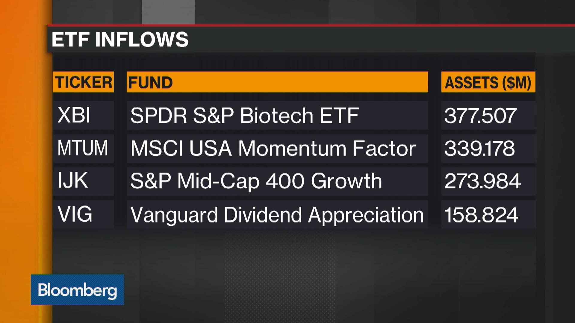 ETF Offers Momentum Twist On Large Cap Growth