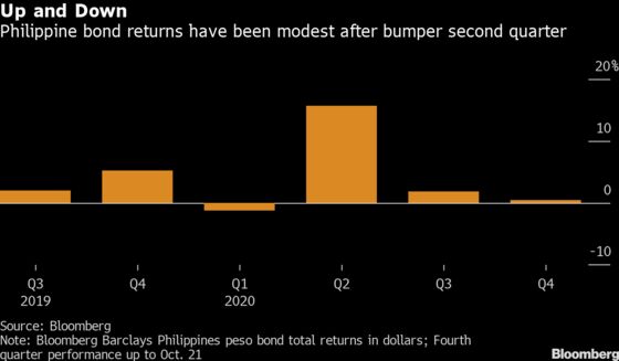 Remittance Slump to Hurt But Not Derail Philippine Debt