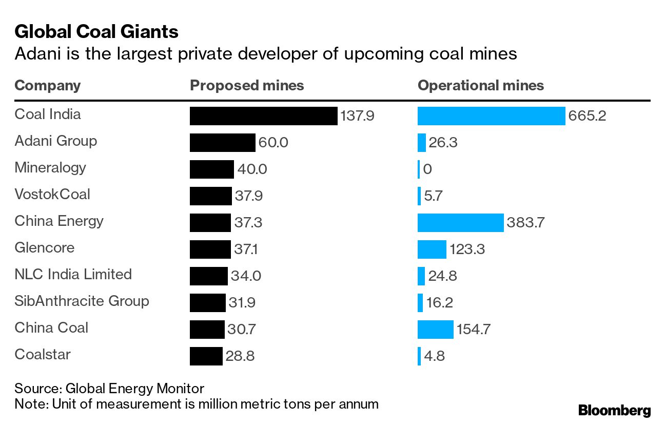 Coal Baron or Climate Warrior? The Dizzying Rise of Asia's Richest Man. -  The New York Times