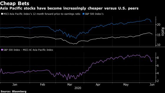 Asia Stocks Show Resilience on Back of Grim Wall Street Selloff