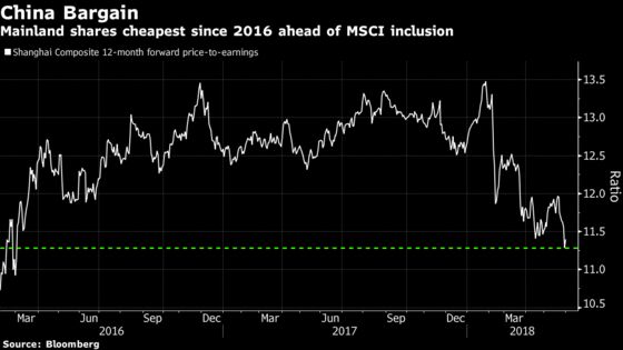 China Stocks Offer Global Investors the Best Deal Since 2016