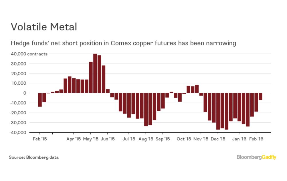 Freeport's Mine Sale to Sumitomo Calls a Bottom in Copper M&A - Bloomberg