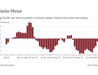 relates to Freeport's Mine Sale to Sumitomo Calls a Bottom in Copper M&A
