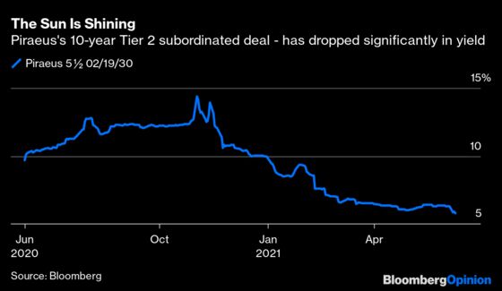 Hedge Funds Have a Favorite New Sunshine Bond