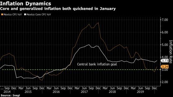 Mexico Seen Sticking to Cautious Rate Cuts: Decision Day Guide