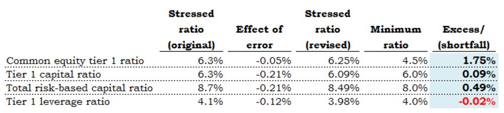 Bank Of America Lost 2 7 Billion In A Maze Of Accounting Bloomberg - relates to bank of america lost 2 7 billion in a maze of accounting