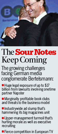 Graphic: The Sour Notes Keep Coming