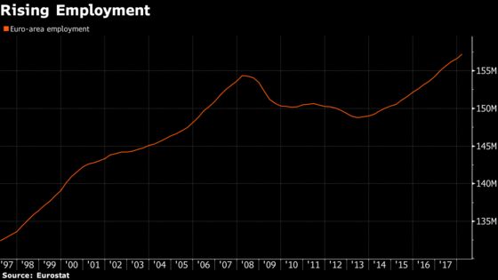 Draghi Set for Summer Break With Sun Shining on Euro Economy