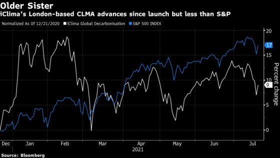 New Female-Led ETFs Are Bringing ‘Do More Good’ Mantra to U.S.