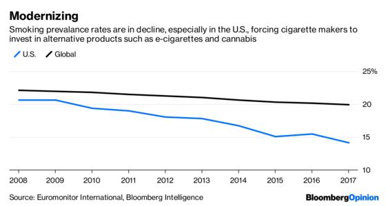 Altria’s Canadian Pot Bet Is Really About the U.S.