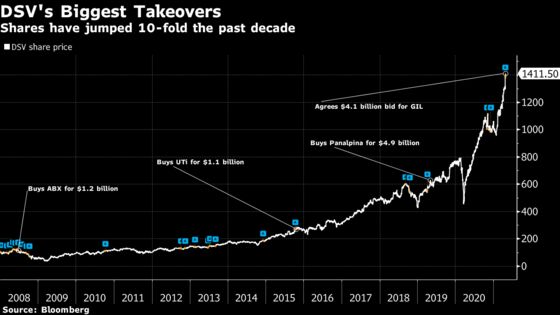 M&A Master Reveals Amazement at His $4.1 Billion Pandemic Deal