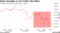 Dollar Stumbles as US Tariffs Take Effect