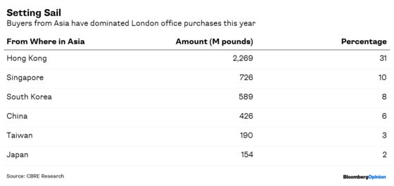 Singapore, Korea Say ‘Hello London’ as China Exits