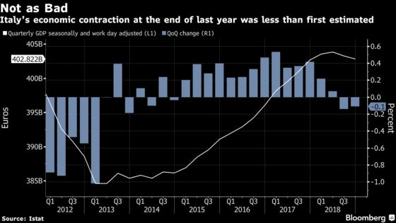 Italy’s Tria Seeks Growth Boost Via Incentive Plan: Corriere