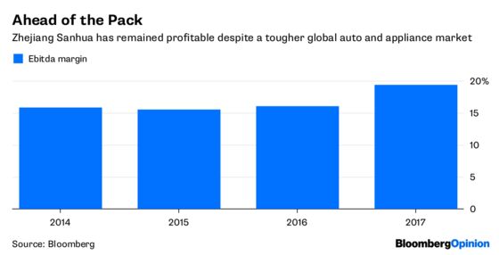 Detroit Spinning Out Fuels China’s Auto Dreams