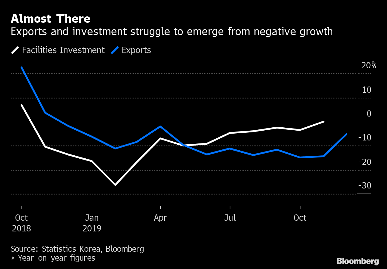 Bank of Korea on Hold as Lee Turns More Optimistic - Bloomberg