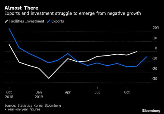 Bank of Korea on Hold as Lee Turns More Optimistic