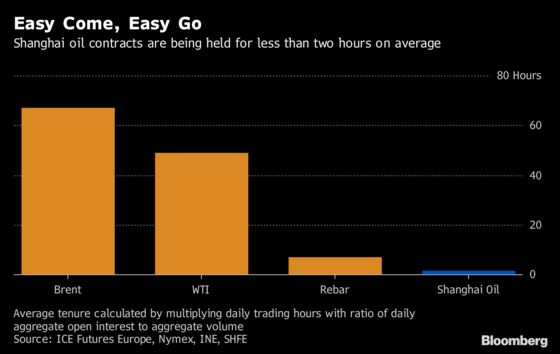 The Oil Trade Only for Those Ready to Brave the Wild Yuan