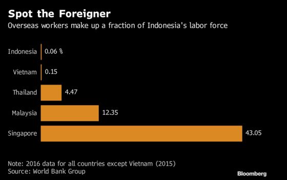 It Turns Out Indonesia's Influx of Foreign Workers Doesn't Exist