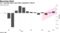 U.K. economy grew more than expected in March