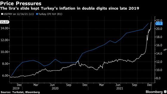 Turkey Vows to End Rate Cuts After Fourth Straight Reduction
