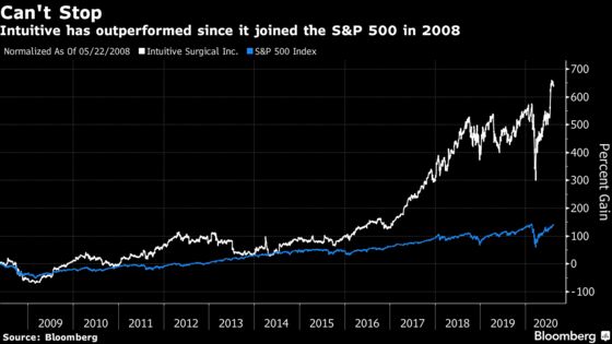 Intuitive’s $68 Billion Rally Has Bears Warning Heyday Is Over