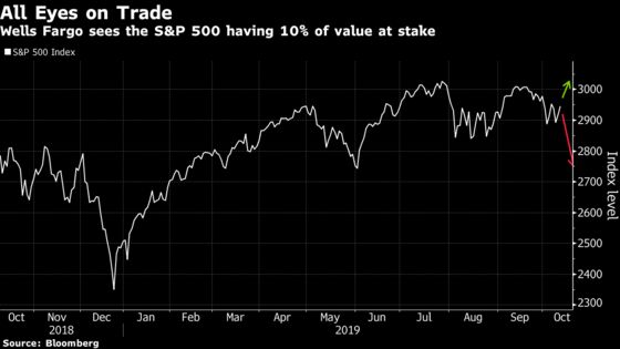 Trade Talk Flop Would Hurt Stocks More Than Mini-Deal Would Help