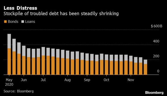 U.S. Bankruptcy Tracker: Vaccine Won’t Halt Travel, Retail Decay