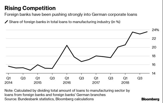 Brexit May Bring New Threat for Germany's Beleaguered Banks