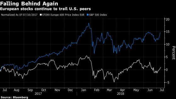 Time to Dial Down on Risk and Cut Europe Stocks, BlackRock Says