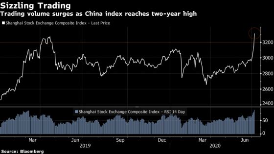 Chinese Trading Apps Struggle as Millions of Investors Pile In During Rally