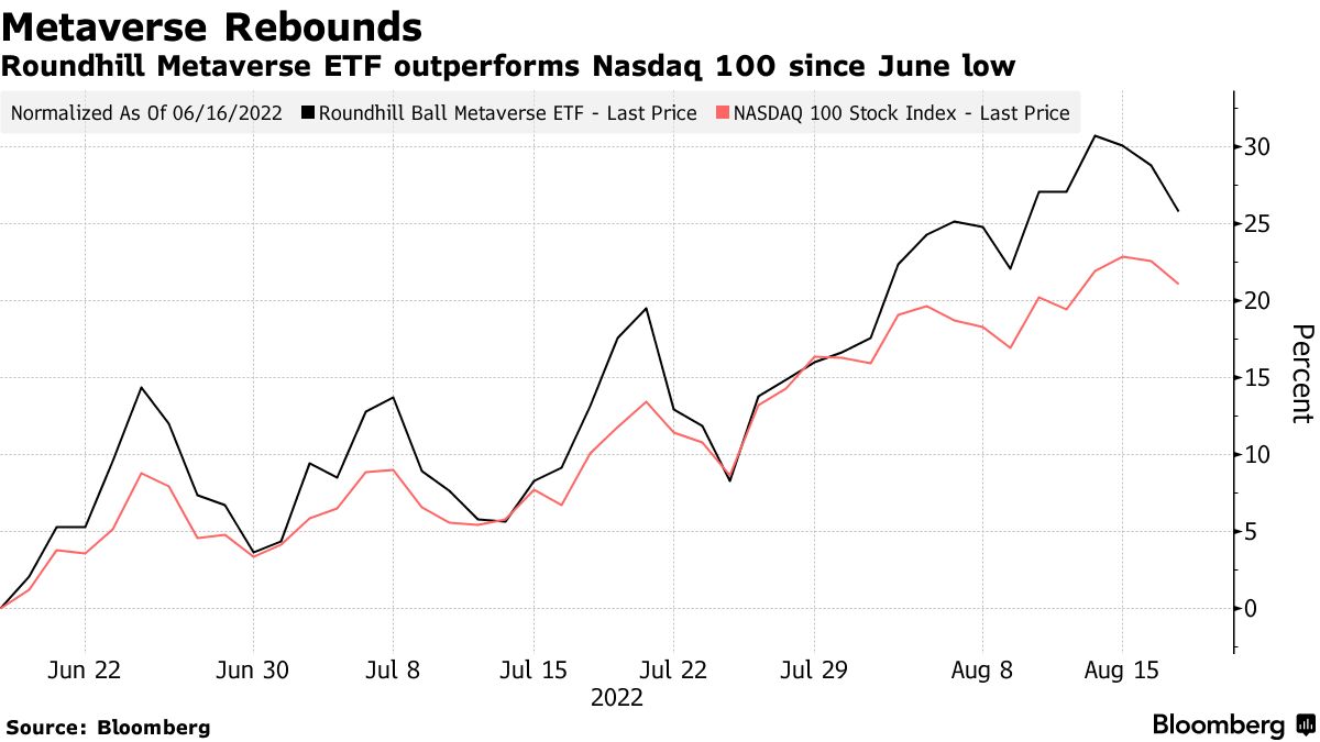 Roblox shares jump after Cathie Wood's fund buys on first trading day