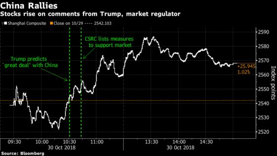 Chinese Shares Advance, Yuan Touches Weakest Level in a Decade