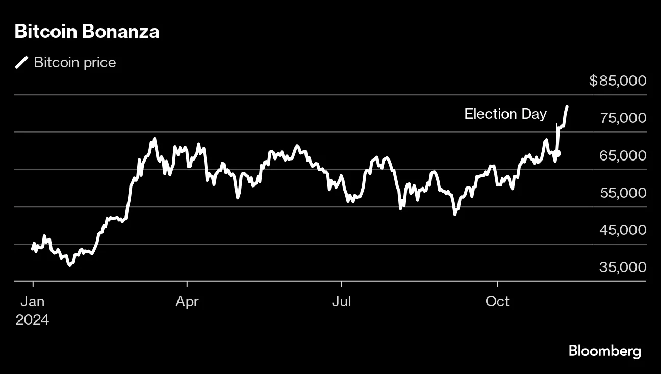 Trump Tells Putin Not to Escalate Fighting in Ukraine - Bloomberg