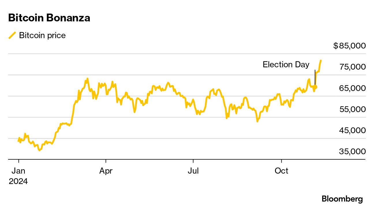 Trump Tells Putin Not to Escalate Fighting in Ukraine - Bloomberg
