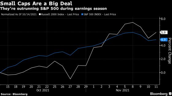 Newest IPOs Crush Earnings Estimates, Leaving S&P 500 in Dust