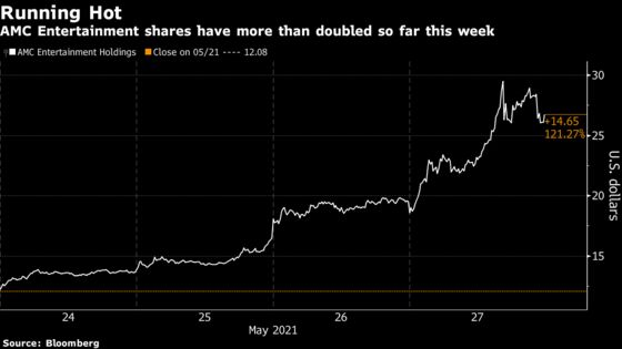 AMC’s Four-Day Surge Slaps Short Sellers With $1.3 Billion Loss