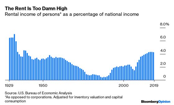 Corporate Profits Are Down, But Wages Are Up