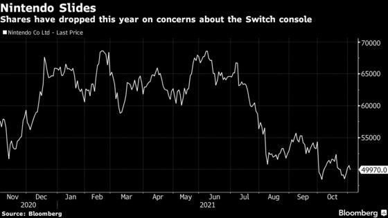 Nintendo to Cut Switch Target 20% on Chip Shortage, Nikkei Reports